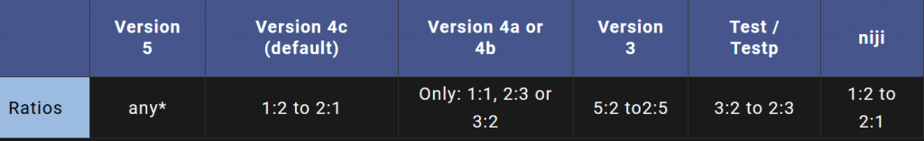 图片[1]-喂饭级Midjourney图文教程09-参数使用-AI学习笔记