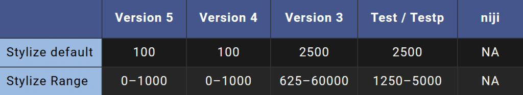 图片[9]-喂饭级Midjourney图文教程09-参数使用-AI学习笔记