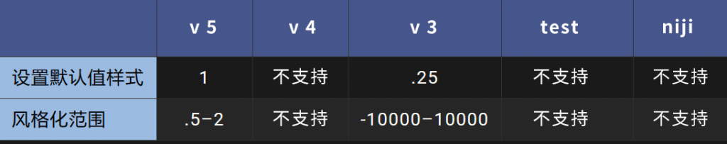 图片[8]-喂饭级Midjourney图文教程07-垫图-AI学习笔记